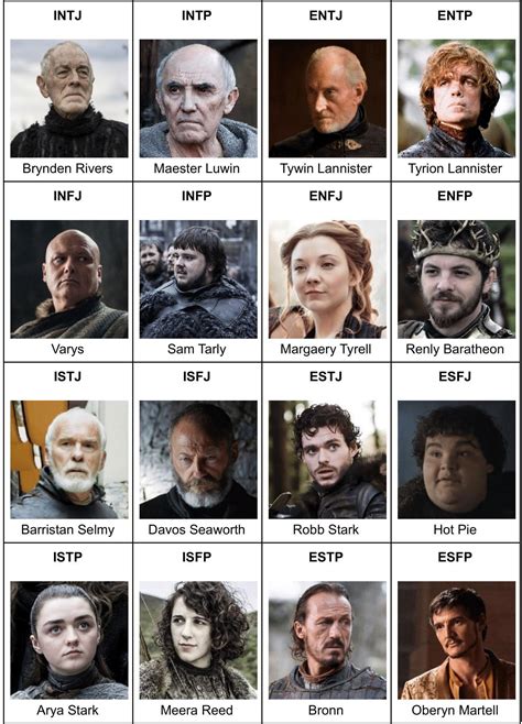 mbti game of thrones